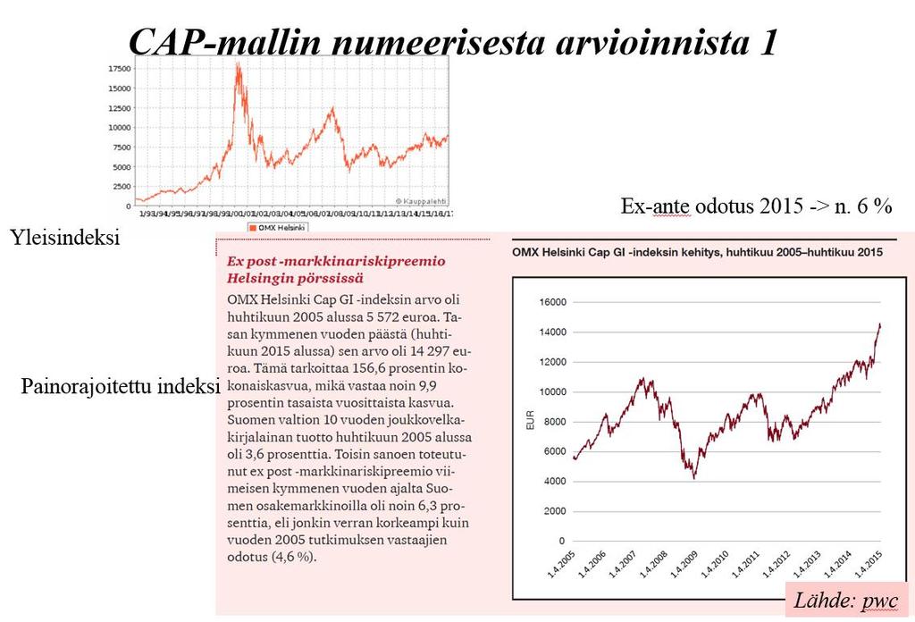 Tarkastellaan seuraavaksi CAP-mallin kiintopisteiden määrittelyä käytännössä. Ylemmässä kuvassa on OMX Helsinki markkinaindeksi kehitys 15 vuoden ajalta.