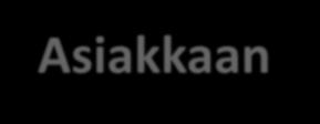 Sisällytetäänkö kustannukset henkilökohtaiseen budjettiin? 2. Siirtyykö palveluohjauksen/ sosiaaliohjaajan tehtäviä asiakkaalle ja/tai läheisille?