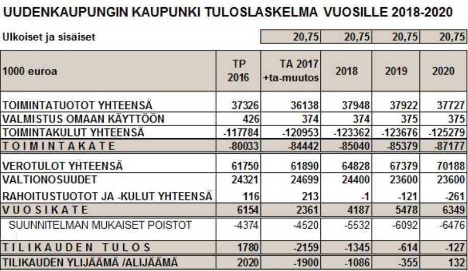 Erikoissairaanhoidon menot sisältyvät hallinto- ja kehittämiskeskuksen talousarvioon.