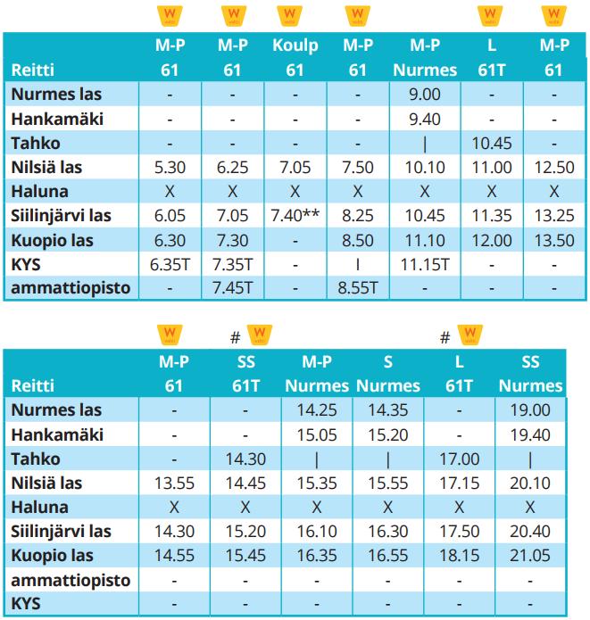 linja-autoasemalta/-lle Tahkolle/-lta). Kustannukset syntyvät linjakilometreistä ja linjatunneista. Lisäautopäiviä ei tarvita.