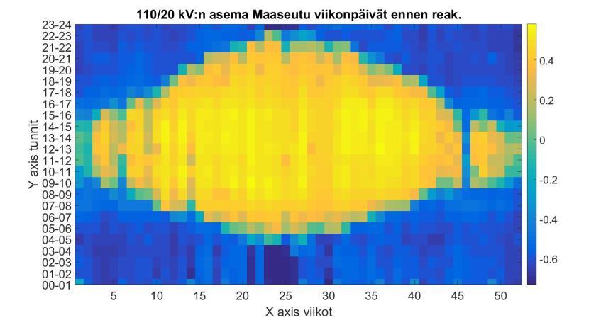 Aurinkoskenaario (maaseutu/ KJ) Perustilanne Tehokerroin 1