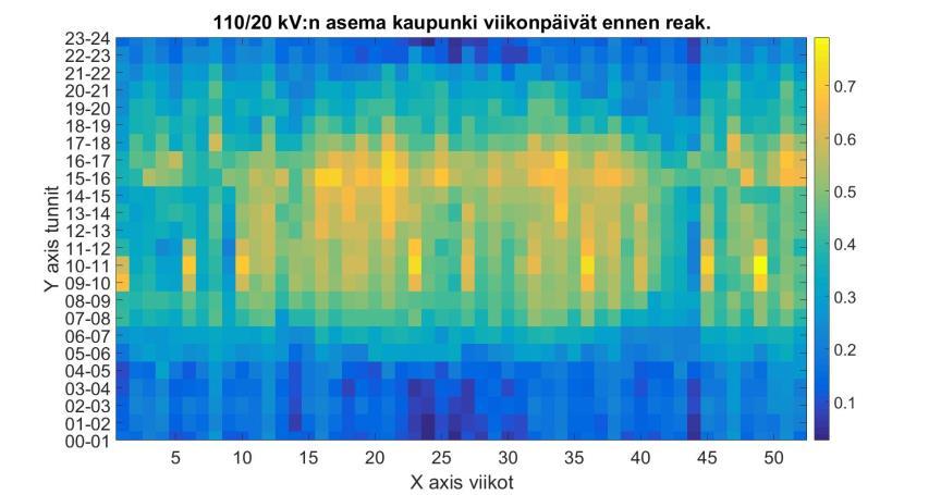 Aurinkoskenaario (kaupunki/ KJ) Perustilanne Tehokerroin 1