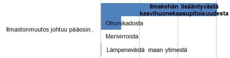 Tietoa mittaavat