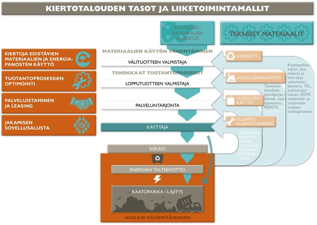 Seppälä, J., ym. 2016.