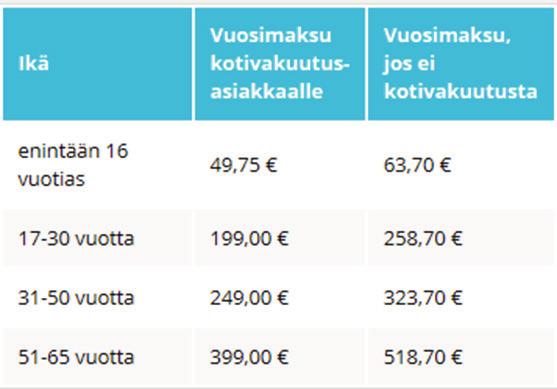 Kuntoilijaturvan ja Urheilijaturvan hinnat Urheilijaturva