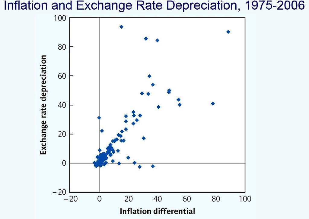 Inflaatio ja nimellinen