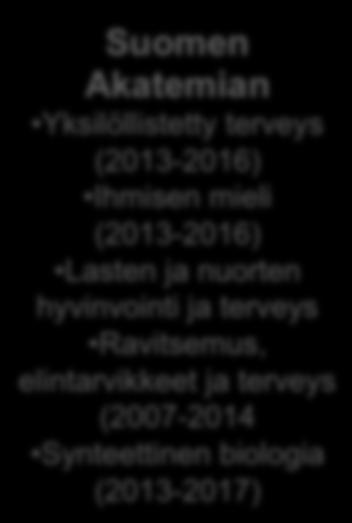 ja kehon elliksiirit 2010-2014 Sitra Elinvoimainen ihminen ja