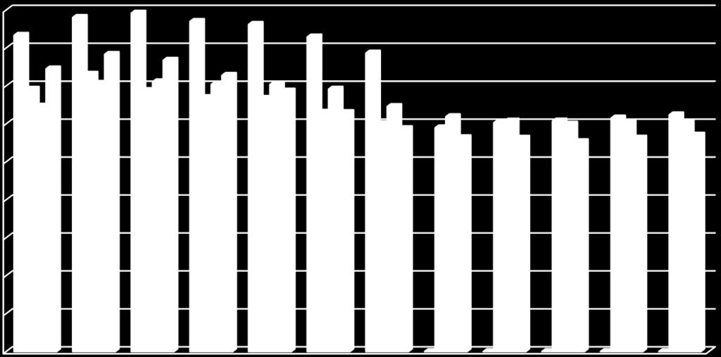 työntekijä / vuosi, KUNTA 2014 Tammi Helmi Maalis Huhti Touko Kesä Heinä Elo Syys Loka Marras Joulu 16,7 17,6 17,8 17,4 17,2 16,6 15,7 0,0 0,0 0,0 0,0 0,0 13,8 14,6 13,8 13,4 13,3 12,6 12,0 11,8