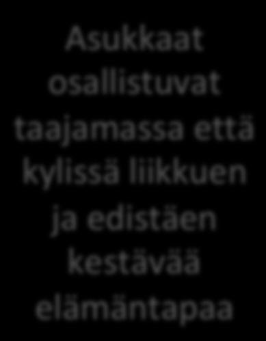 osallistuvat taajamassa että kylissä liikkuen
