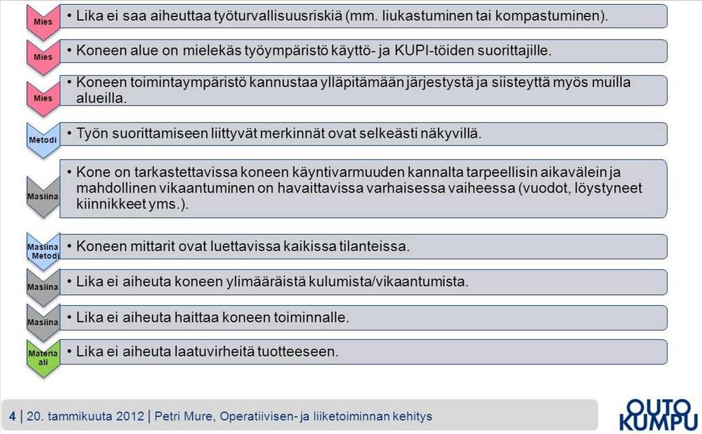 Rantalankila Heikki Opinnäytetyö 23 Neljännen vaiheen nimi on Seiketsu ja se tarkoittaa suomeksi standardien asettamista. Tässä vaiheessa suunnitellaan miten kolme ensimmäistä vaihetta vakiinnutetaan.