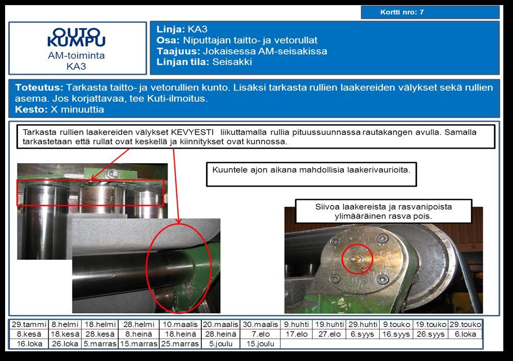 Rantalankila Heikki Opinnäytetyö 54 Kuva 25. Esimerkki työkortista Valmiit työohjeet jaotellaan aluekohtaisiin kokonaisuuksiin, jotka voi jakaa eri vuoroille AM-toimintaa varten.
