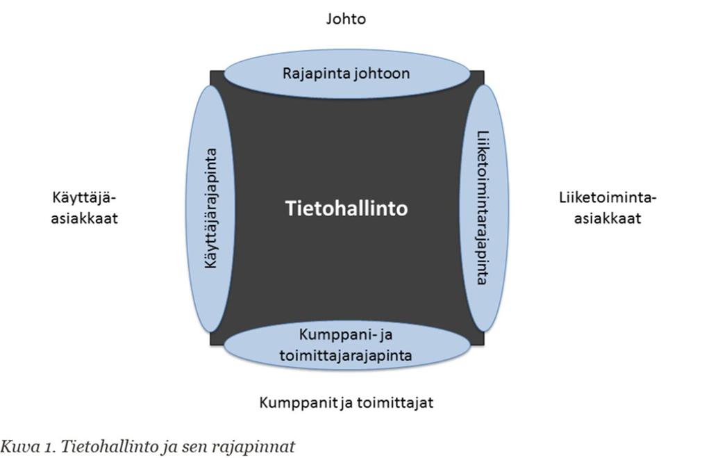 Liiketoiminta tietohallinto -yhteistyö yhtiössä Istekissä toiminnot vastaavat tuottamisensa palveluiden osalta ICT:stä ja sen kehittämisestä. Tietohallinto tukee arkkitehtuuritasolla.