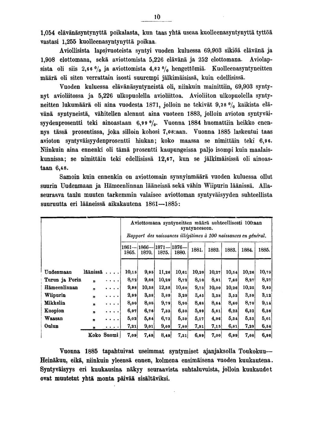 0,0 elävänäsyntynyttä pokalasta, kun taas yhtä useaa kuolleenasyntynyttä tyttöä vastas, kuolleenasyntynyttä pokaa.