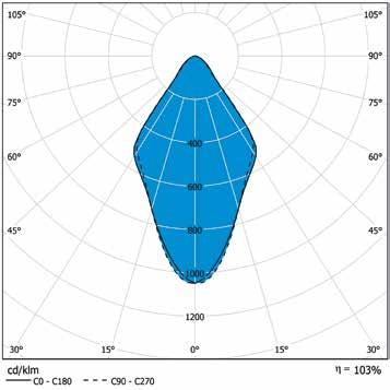 kiinnitysjousilla > > Asennusreiän halkaisija 203 mm > > Perusversiot -o- 3x2,5 mm 2 > > DALI-versiot -o- 5x2,5 mm 2 > > Suojaetäisyys valaisimen yläpuolella vähintään 150 mm > > Kattolevyn paksuus