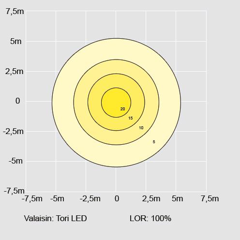 IP44 3x2,5mm² TO500LEDHH Rakenne > > Hattu: pulverimaalattua alumiinia > > Pohjakuppi: pulverimaalattua alumiinia > > Värit: antrasiitinharmaa RAL 7024 ja helmenharmaa RAL 9006 > > Kupu: