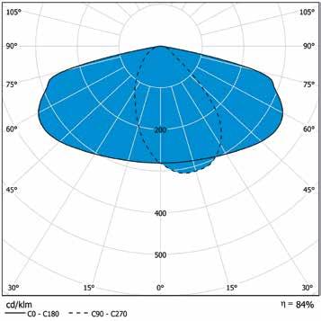 IP66 2x1,5mm² IK10 Rakenne > > Runko pulverimaalattua painevalettua alumiinia > > Kirkas karkaistu tasolasi > > Kaksi eri runkokokoa Mini ja Midi > > Väri: