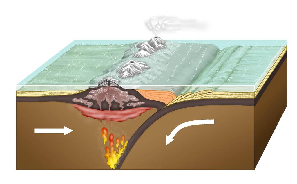Läheskään kaikki magma ei purkaudu pintaan vaan kiteytyy magmasäiliöissä graniiteiksi ja niiden sukulaisiksi.