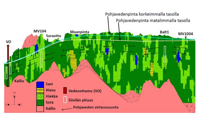 Geologinen rakenne ja pohjaveden