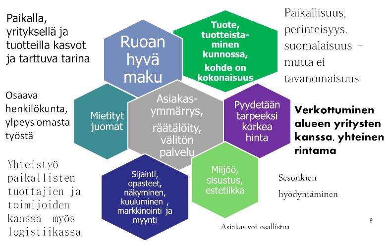 kuten paikallista ruokaa ja tarinaa. Samat tuotesuositukset ovat myös Hungry for Finlandruokamatkailukilpailun pohjana. (Havas, Adamsson & Sievers 2015) Kuvio 4.