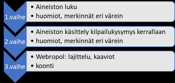 Sain opinnäytetyöni toimeksiannon kevättalvella 2017. Ruokamatkailukilpailu oli silloin vielä käynnissä. Kevättalven aikana hahmottelin tutkimukseni tietoperustaa, jonka kirjoitin pääosin toukokuussa.
