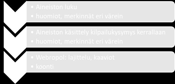 Osallistumiskaavakkeessa oli 11 kysymystä (LIITE 1), joihin kilpailijat olivat vastanneet eri tavoin. Osa kilpailijoista oli vastannut hyvin ytimekkäästi ja osa taas laajasti.