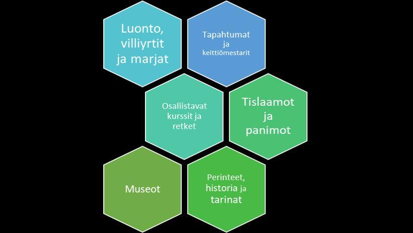 5.2 Yleiskatsaus kilpailijoista ja tuotteista Kilpailuvastaukset olivat pääosin huolella täytettyjä. Mukana oli paljon hyvin perusteltuja vastauksia, miksi juuri ko. tuote on hyvä.