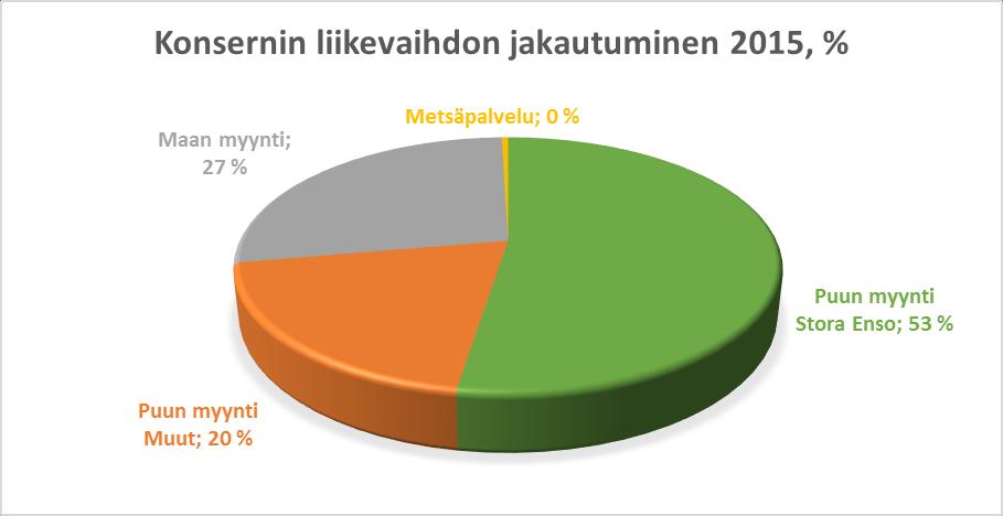 euroa/v Yhtiön omistajat ovat suomalaisia institutionaalisia sijoittajia