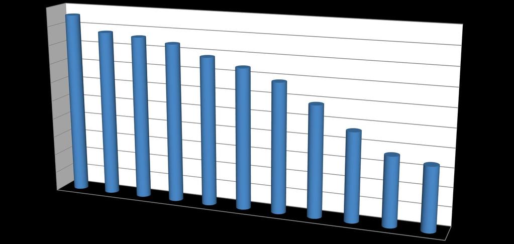 Kymenlaakson väkiluku 2007-2017 184000 183000 182000 181000 180000 179000 178000