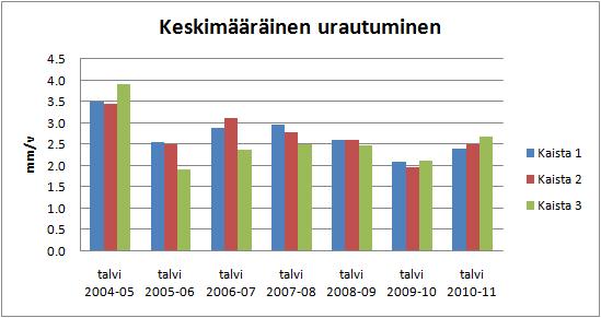 Infratieto Espoo 20.12.