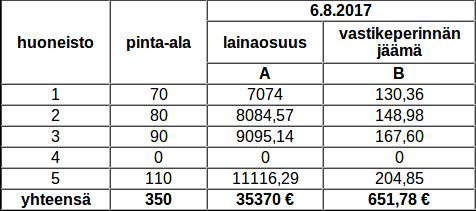Laskurin tuottama laskelma Tilanne laskennan aloituspäivänä: Laskentajaksolla perityt