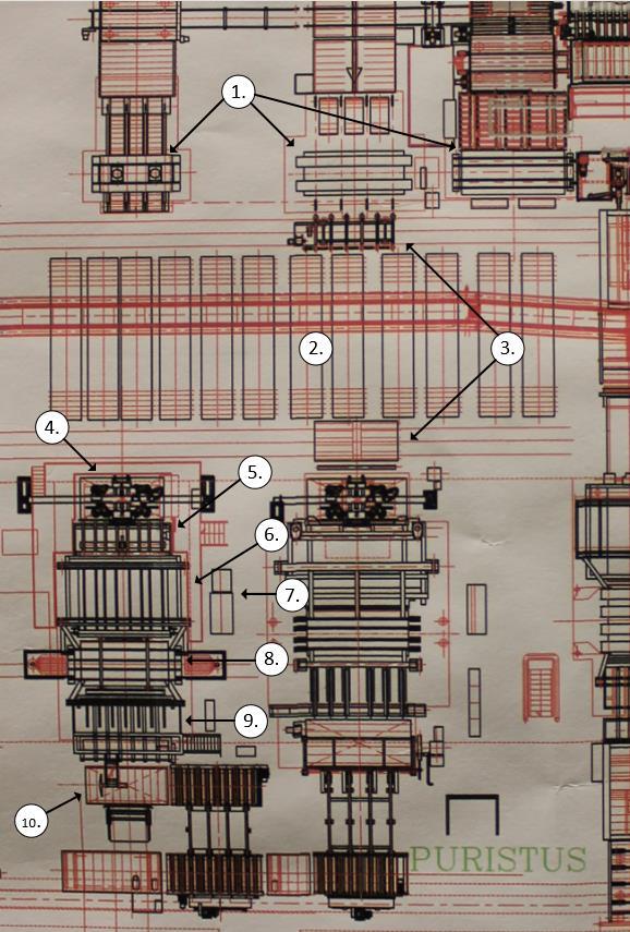 Kuva 10. Layout-piirustus puristimien ympäristöstä: 1. Esipuristimet 2. Rullaradat 3. Siirtovaunut 4. Saksilava 5.