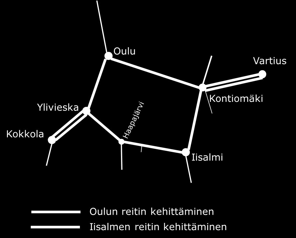 TRANSITOREITIN KEHITTÄMISEN TAVOITTEET JA ESILLÄ OLLEET PÄÄVAIHTOEHDOT Reitin kehittämisen tärkeimmiksi tavoitteiksi asetettiin: reitin välityskyvyn ja liikenteen häiriönhallinnan parantaminen.