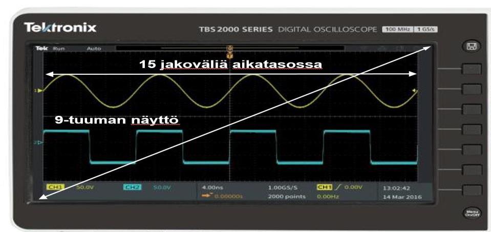 Suurempi näyttö TBS2000:tta sarjan skoopeissa on 50% isompi aikatason näyttö kuin muissa skoopeissa. Isompi näyttö on havainnollisempi ja yksityiskohtaisempi.
