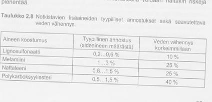 NOTKISTIMET OVAT PINTA-AKTIIVISIA,jotka muodostavat sementtirakeiden pinnalle kalvon, joka estää niitä tarttumasta toisiinsa. TYÖSTETTÄVYYS ESIM.