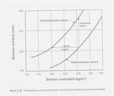 TOIMINTAAN VAIKUTTAA LAATU / MÄÄRÄ SEMENTTI JA SEN MÄÄRÄ SEOSAINEET HIENOAINESMÄÄRÄ LÄMPÖTILA SEKOITUSTEHO kuva by 201 siv.