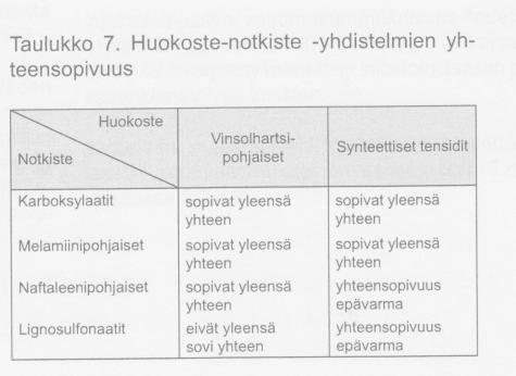 Huokostin Alentaa lujuutta 1%, ilmalisäys 5% lujuuden heikkeneminen Ongelma huokostin / notkistin