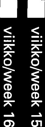 not captured O viikko/week 76 viikko/week 18 viikko/week 20 Kuva 2.