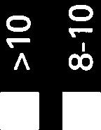 0 4-6 1-2 D o >10 6-8