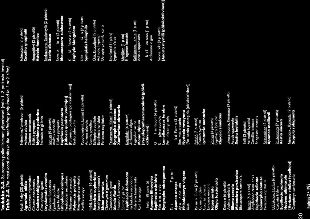 Taulukko 3.4.