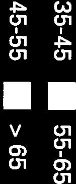 25-35 45-55 O O