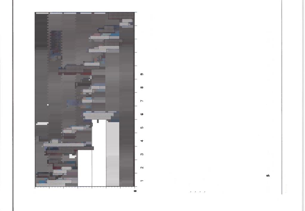 ci 70 60 50 40 30 20 10 0 1 2 3 4 5 6 7 8 9 10 11 12 13