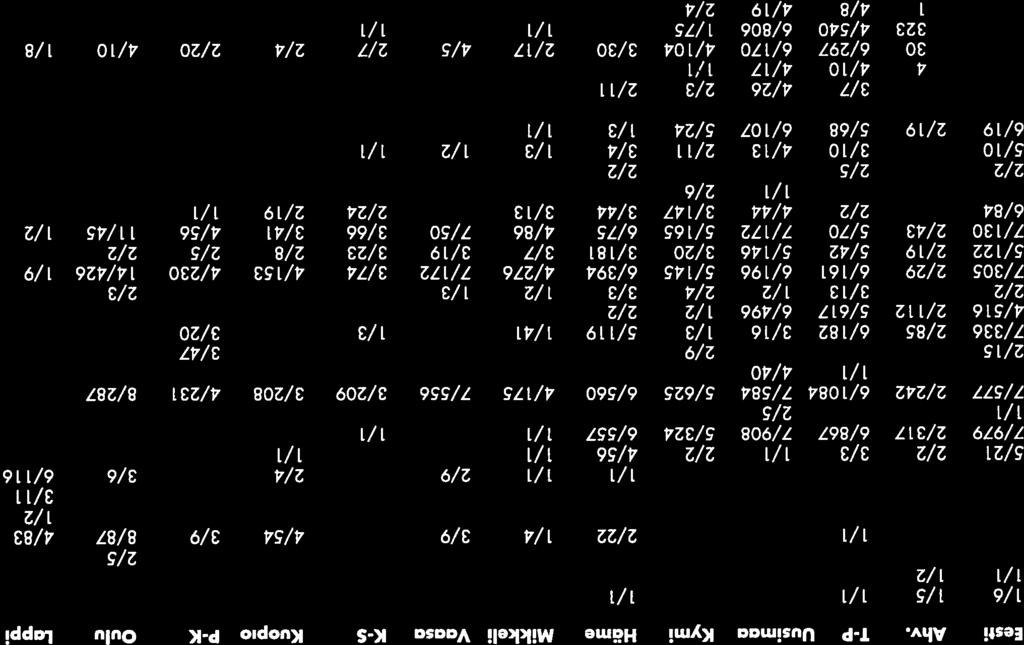 (HUBNER,1808) 3/11 Xestia alpicolo (ZEUERSTEDI,1839) 2/9 2/4 3/6 6/116 Xestia c-nigrum (L,1758) 5/21 2/2 3/3 2/2 4/56 Xesfia triangulum (HUFNAGEL,1766) 7/979 2/317 6/867 7/908 5/324 6/557 Xestio