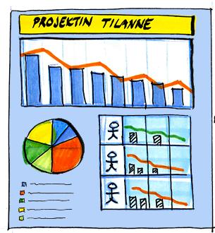 9. Tutkimusprojektin kulujen ja budjetin seuraamisen helpottaminen Tutkijoiden+tarpeet+ja+toisaalta+myös+kyvyt+ rapor<en+seurantaan+vaihtelevat+suures:.