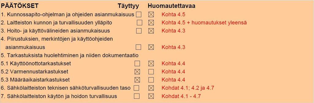 19 Taulukko 3. Päätökset hoidon, käytön ja laitteiston vaatimuksien mukaisuudesta.