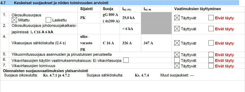 24 Sähkölaitteiston hoidon toteutumiseen liittyvät asiat Sähkölaitteiston kunnossapidossa sekä muutos- ja laajennustöissä tulee noudattaa laitteiden käyttö- ja huolto-ohjeita sekä