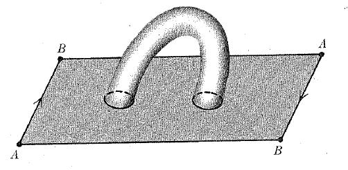 (a) Möbiuksen nauhan ja toruksen yhtänäinen summa. (b) Möbiuksen nauhan ja Kleinin pullon yhtenäinen summa. Kuva kirjasta [3].