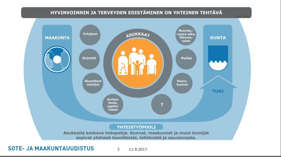 Hyvinvointisuunnitelman ja