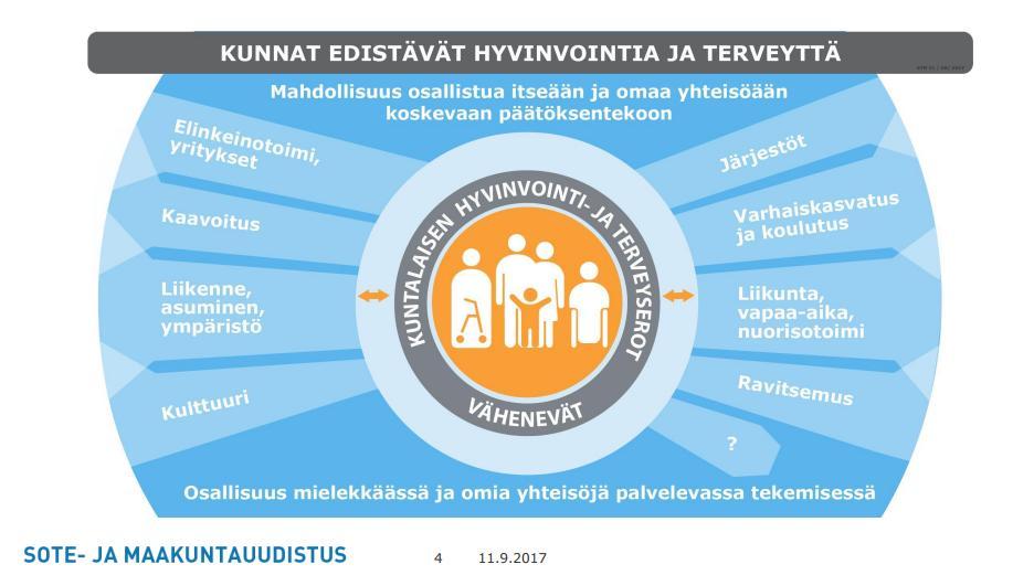 Kouluterveystutkimuksen tulokset