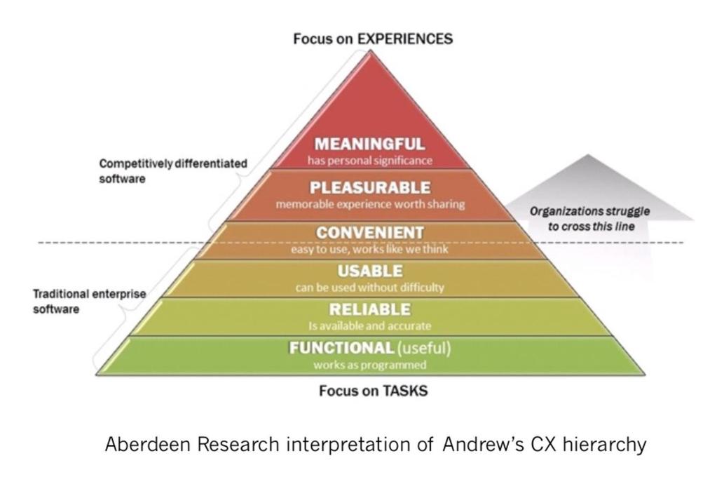 ONLINE MENTORING: FOCUS COULD BE: STICK: FOCUS ON