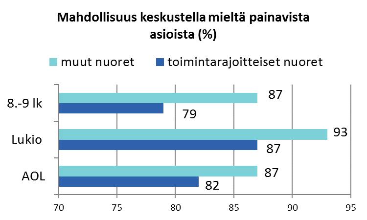 Jokaisella nuorella tulisi olla mahdollisuus keskustella jonkun kanssa mieltä painavista asioista Tytöillä paremmin